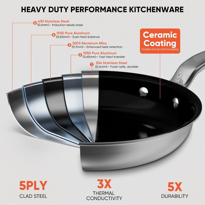 5-Ply Ceramic Non-Stick Frying Pans - 8-Inch Stainless Clad Nonstick Skillet, Professional Cookware Induction, All Stoves And Oven