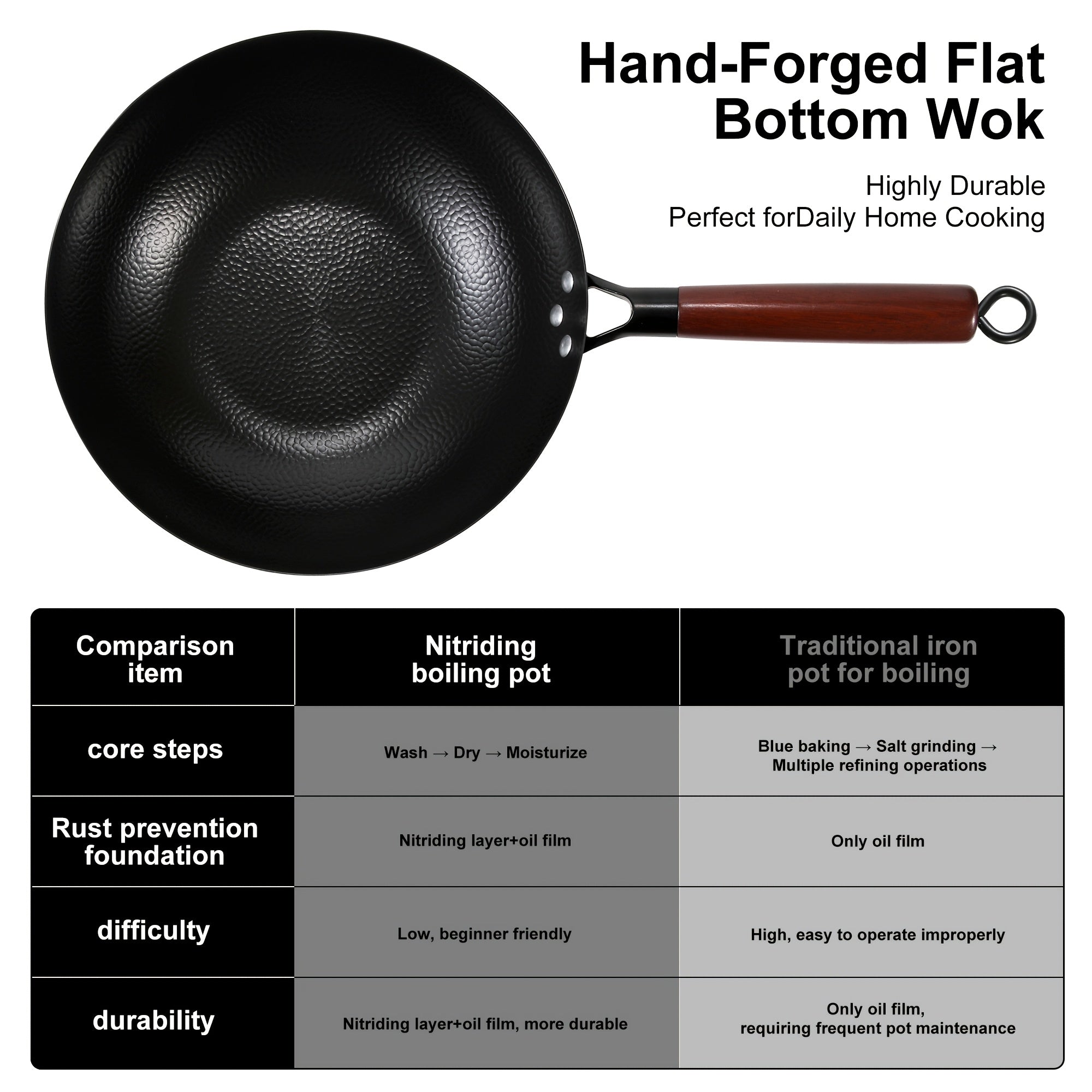 Woks And Stir-Fry Pans That Can Withstand High Temperatures, Featuring a Detachable Handle, Safe for Oven Use, And Equipped with a Glass Lid